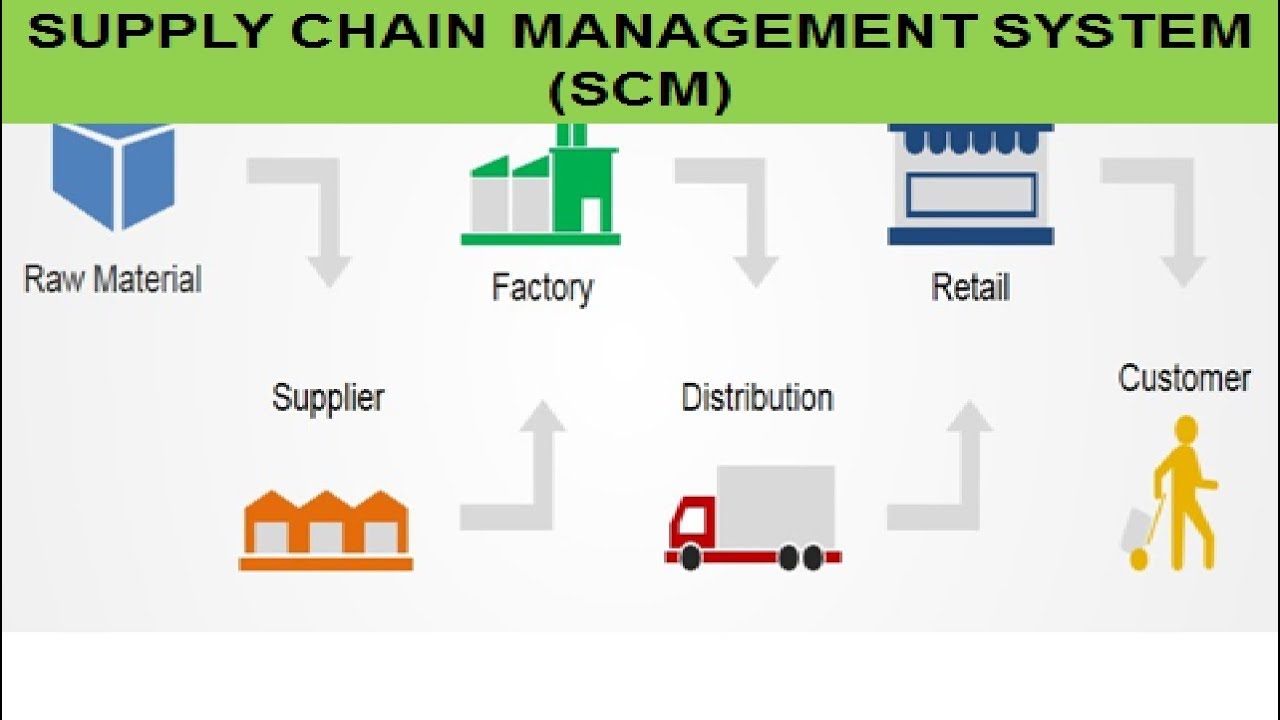 Primary Functions Of Supply Chain Management You Must Know All About